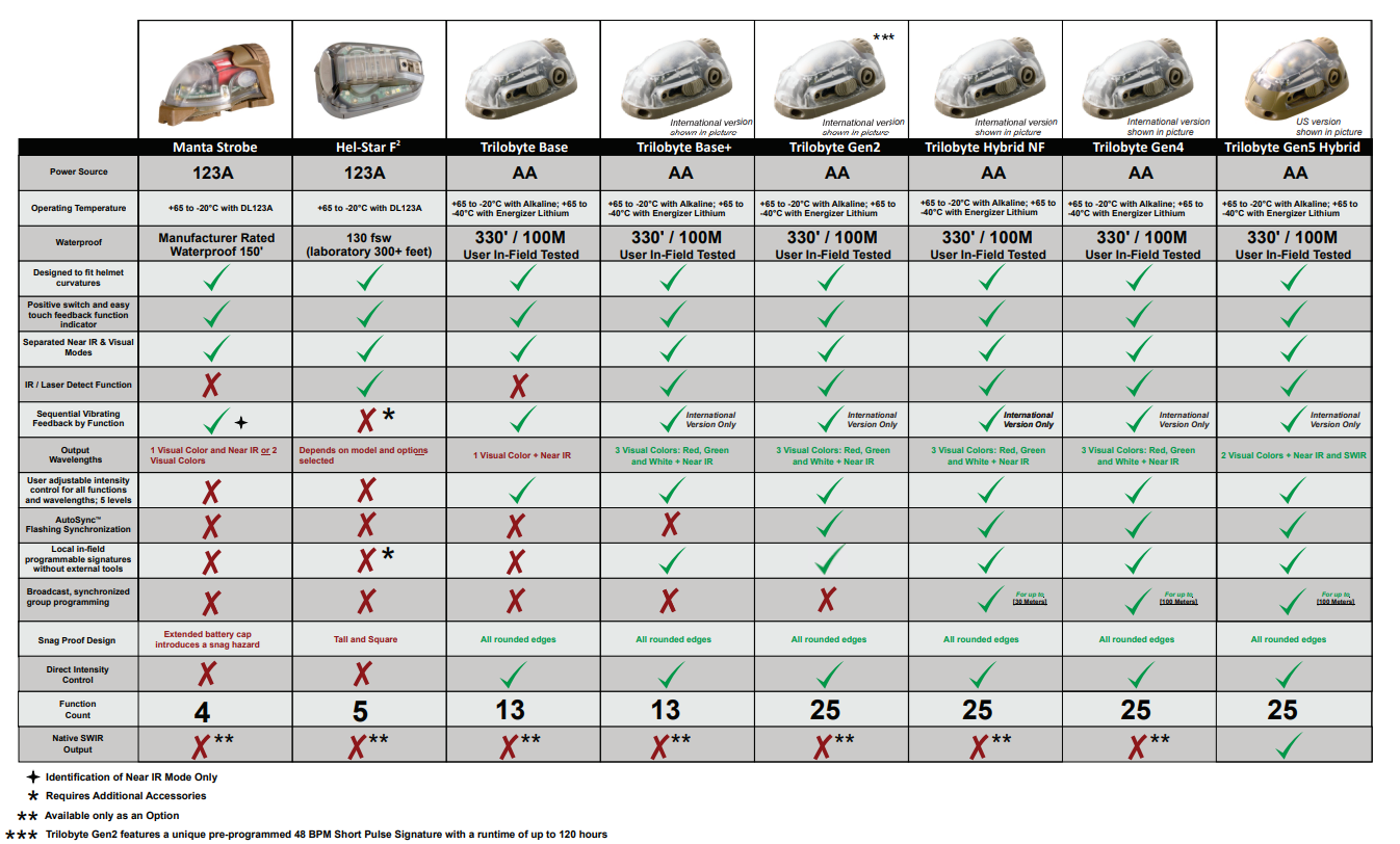 Trilobite-helmet-beacon-comparison-table trilobite helmet beacon comparison table