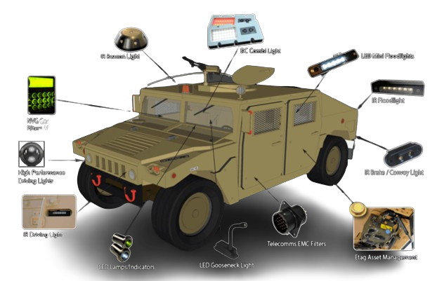 Complete vehicle lighting solution