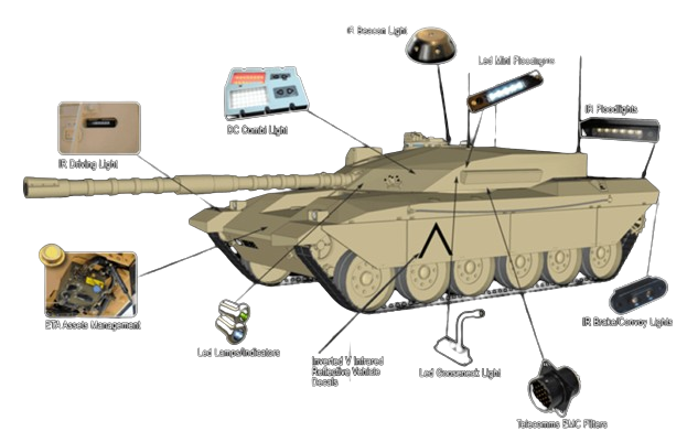 Full tank lighting solutions