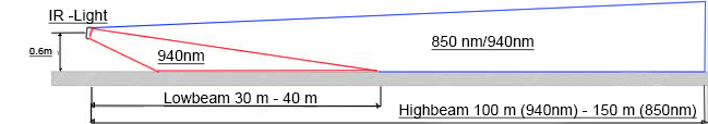 70 mm Bi-LED-headlight (infrared low and high beam) Low beam 940 nm - high beam 850 nm