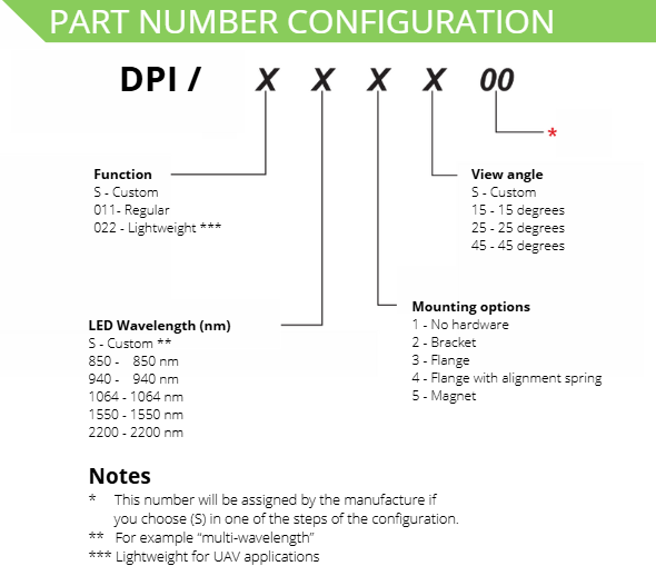 part number configurator of the model 011850