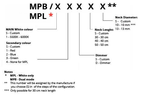 part number-configuration-gooseneck Part number configuration for the Gooseneck Light