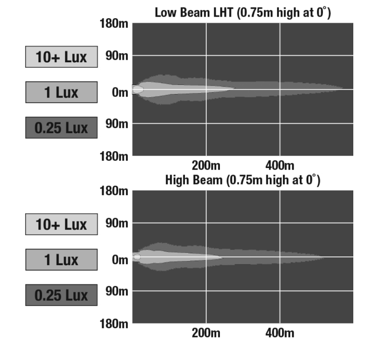 The graphs of effective lumen of the model 8700 evo 2