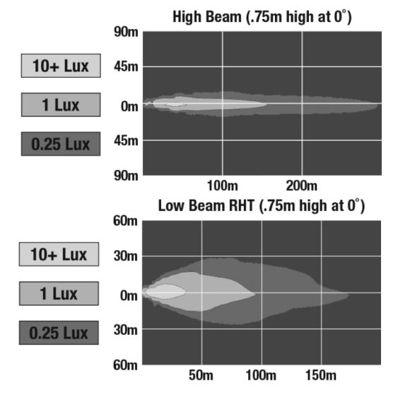 LED Headlights – Model 93, NEW 5-1
