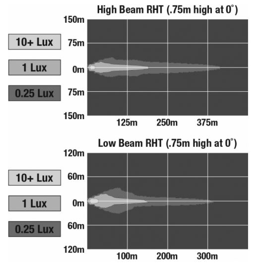LED Headlights – Model 8820 LED Headlights – Model 8820