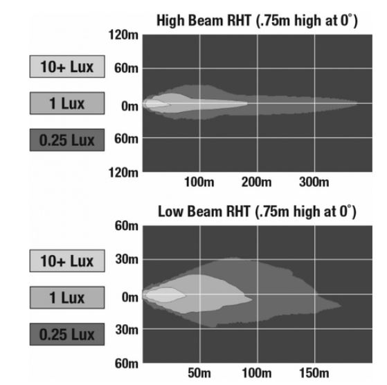 LED Headlights – Model 6130 Evolution LED Headlights – Model 6130 Evolution