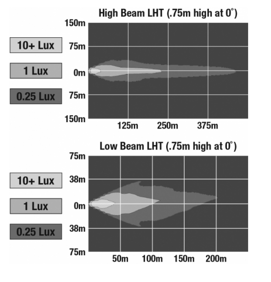 LED Headlights – Model 8630 Evolution LED Headlights – Model 8630 Evolution
