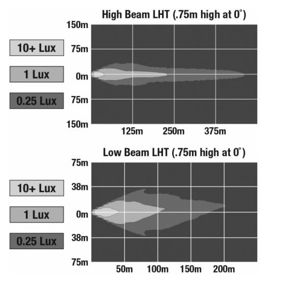 LED Headlights – Model 8631 EVO 5-1