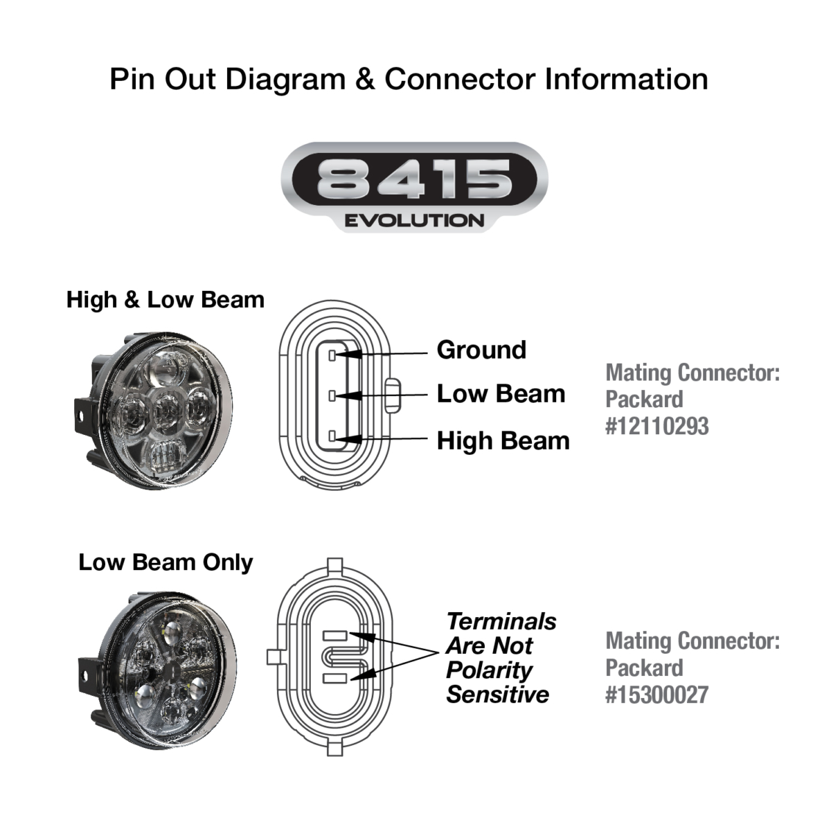 led-headlight-model-8415-evolution-pin-out-diagram-2019-1200x1200 LED ATV and UTV Headlights – Model 8415 Evolution