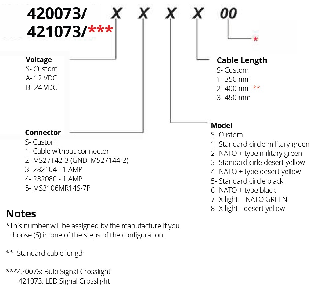 convoy-light-part-number-configuration part number configurator for the convoy light