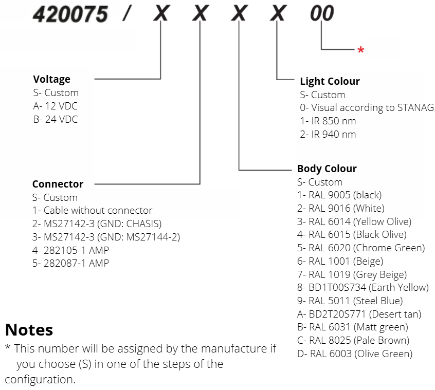blackout-rear-light-config part number configuration for model 420075