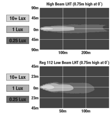Bi-LED Headlights Model 97 effective lumen graph