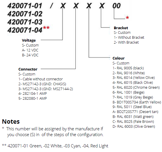 blackout-driving-lights-part-number-configuration