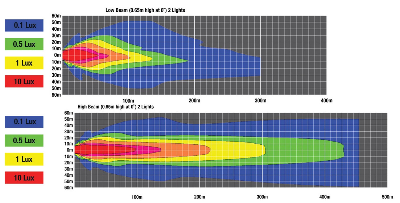 8700-evo-x-effective-lumen effective lumen graph of the model 8700 evo-x