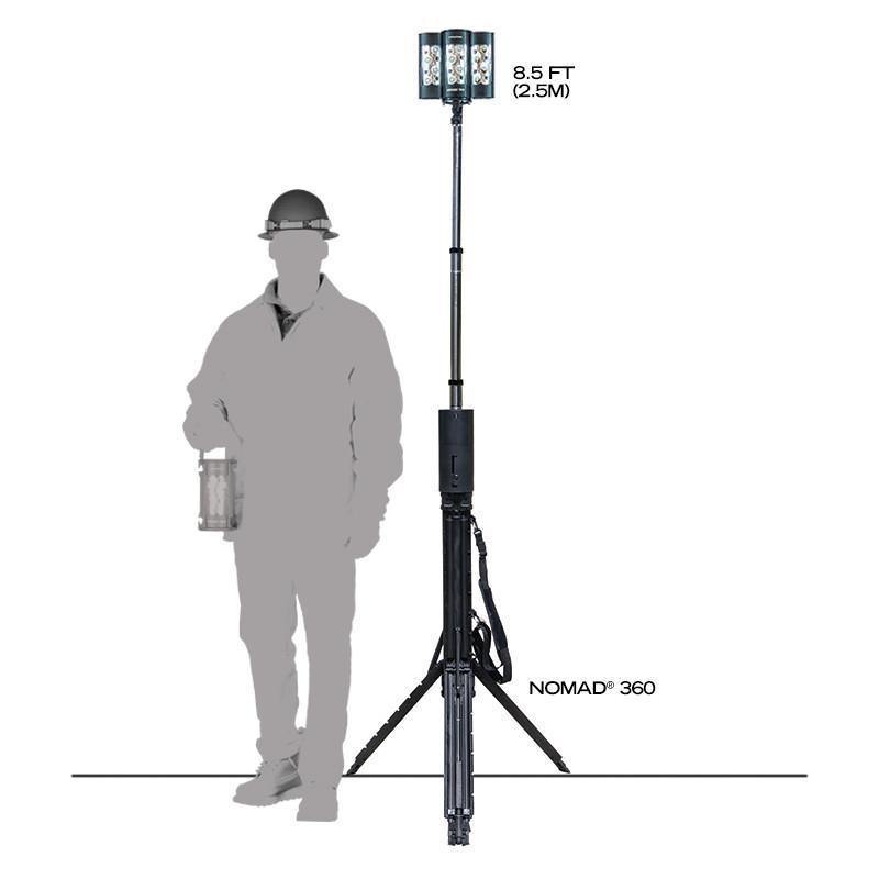 LED scene light illustrated next to a man to show dimensions