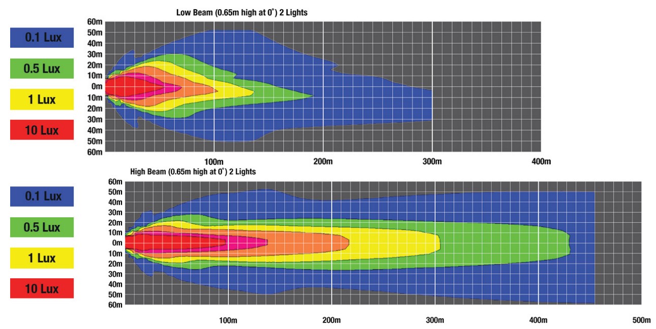model-8600-evo-x-effective-lumen-graph the effective lumen distribution of the model 8600 evo x