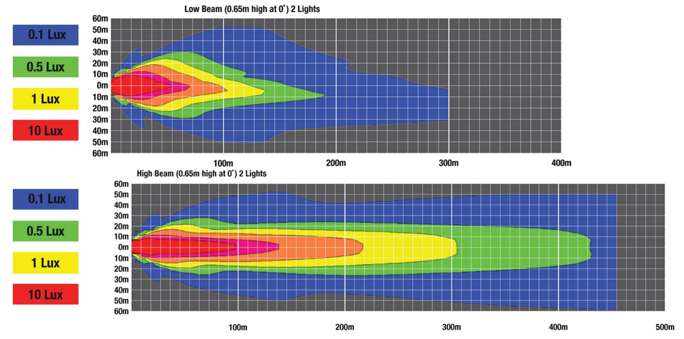 the beam pattern and effective lumens of the 8800 evo x in a chart